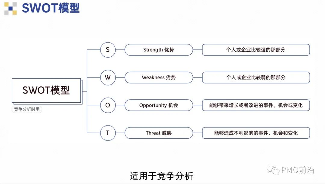 pmo和項目經理須掌握的思維模型_slgwpmo_pmo前沿的博客-csdn博客