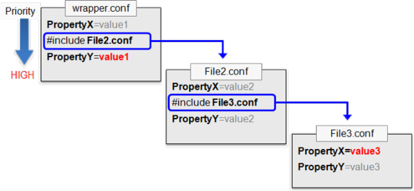 wrapper java 64_Wrapper配置详解及高级应用