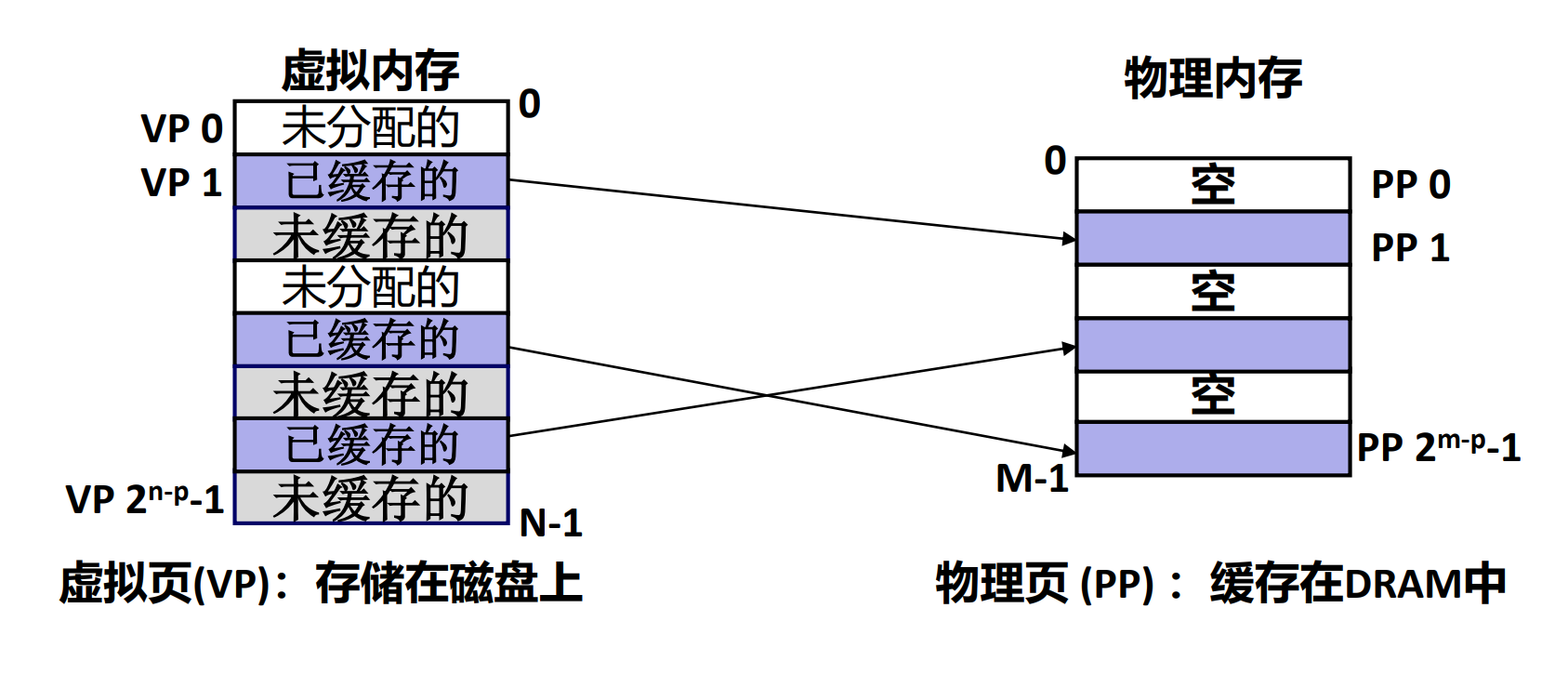 Ics大作业论文 Hit Lxy的博客 Csdn博客 编译程序将高级语言翻译成与之等价的机器语言程序