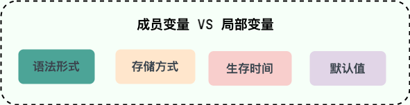 成员变量 vs 局部变量