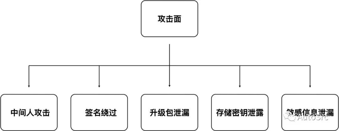 《智能汽车十大网络安全攻击场景-《智能汽车网络安全权威指南》》