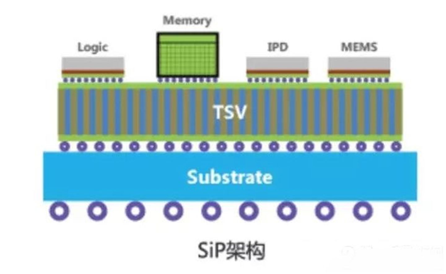 不同的芯片规格需要不同的封装技术,今天宏旺半导体和大家聊聊芯片