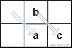 2075. 解码斜向换位密码