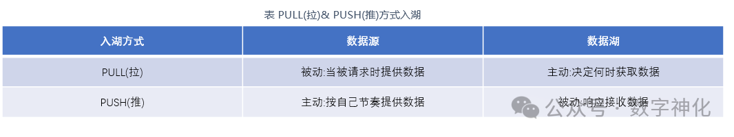 华为：数据入湖，企业数据的逻辑汇聚（附数据湖建设方案下载）