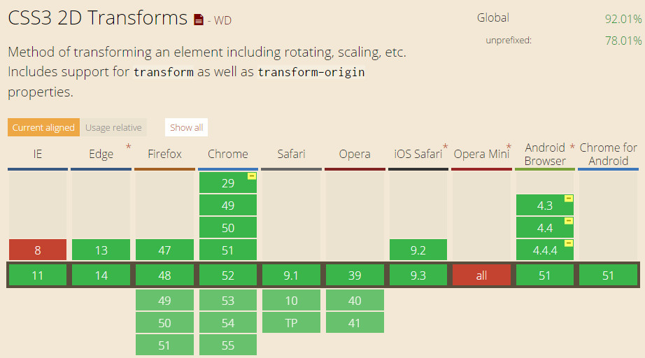 css样式表，css样式表文件的扩展名