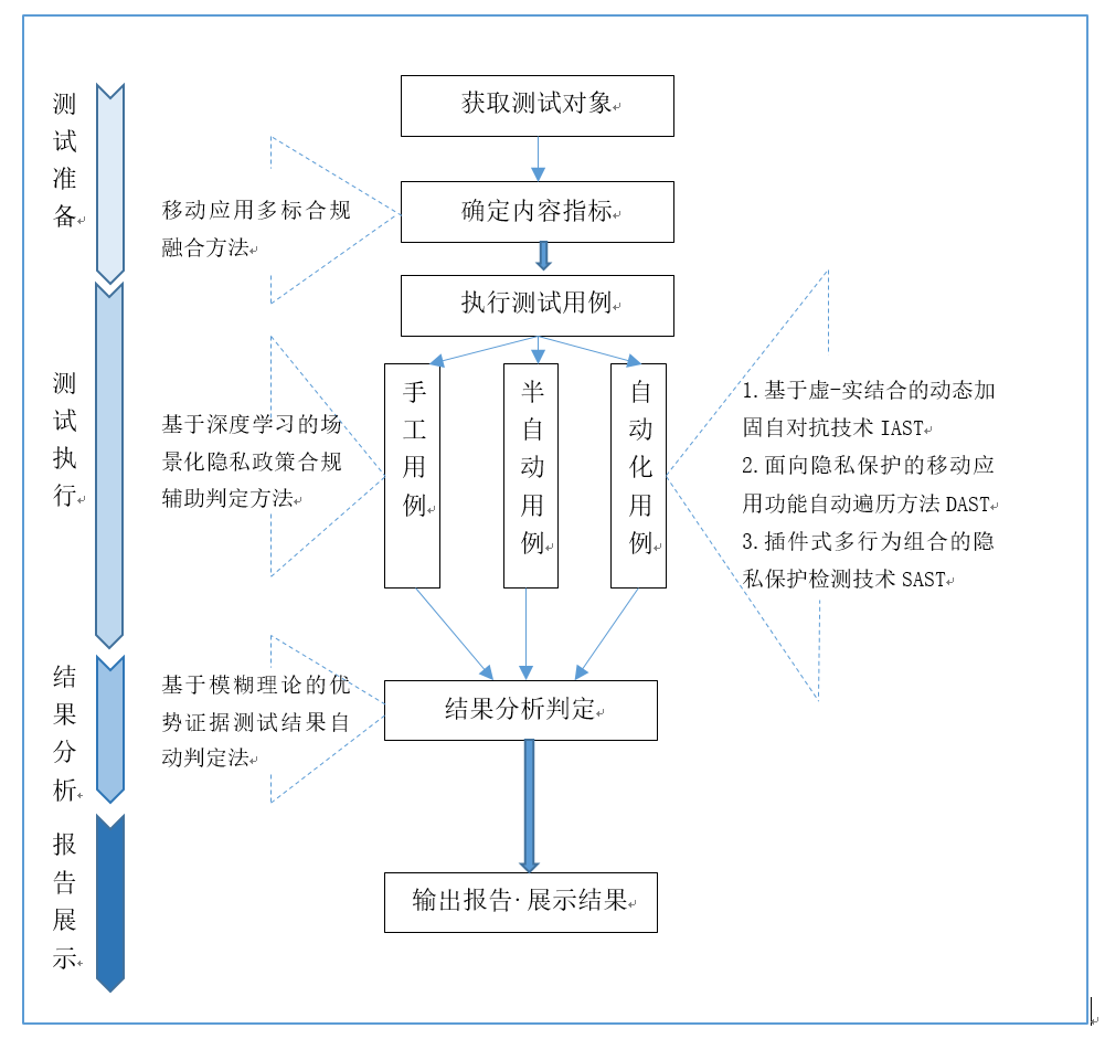 筑牢个人信息安全防线，海云安受邀参加武汉“名家论坛”国家安全教育日专题讲座