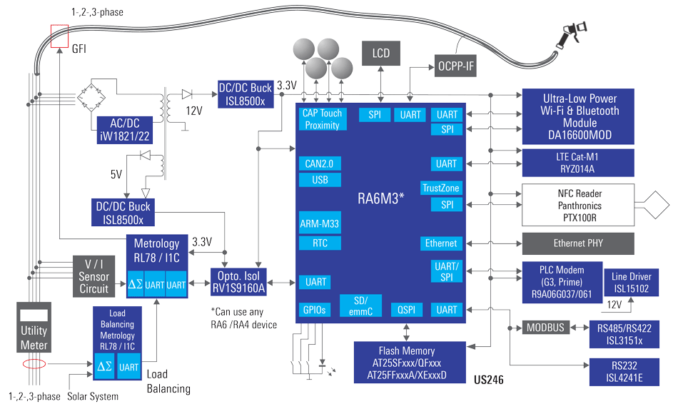 电动汽车（EV）壁挂式充电器