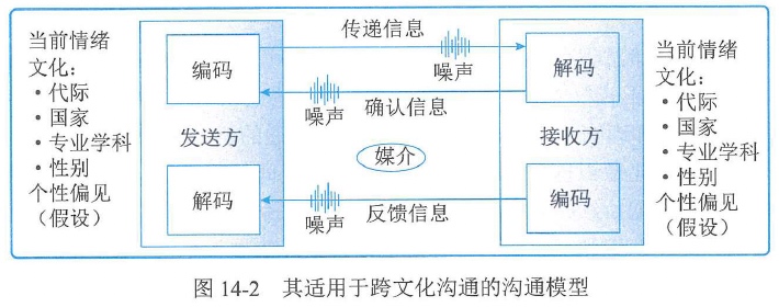 图14-2