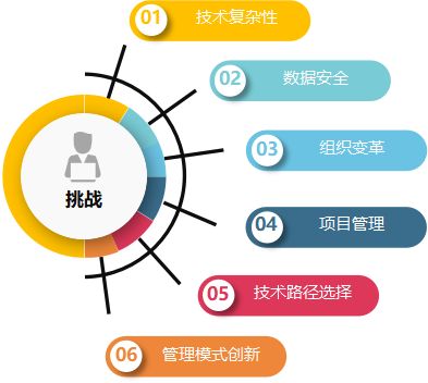 航空电子制造业企业数字化转型：智能工厂建设