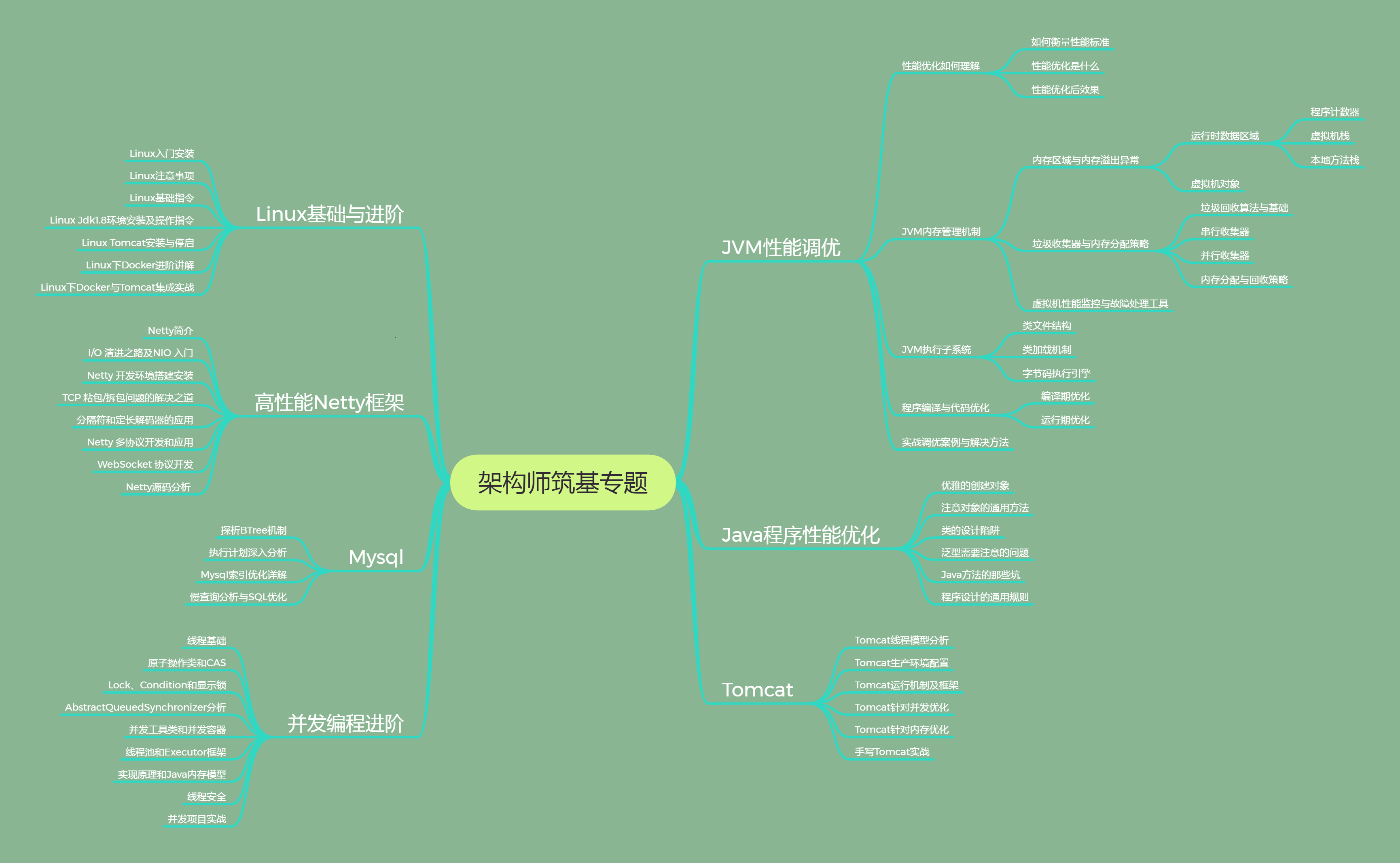 Alibaba面试题大揭秘，原来学习这些去面试成功率100%