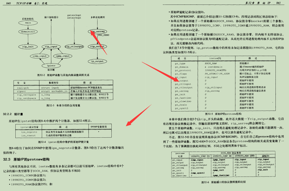 老公熬夜都要看完：阿里巴巴自爆920页的TCP/IP学习笔记