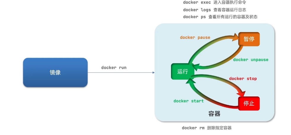 image-20220503153633068