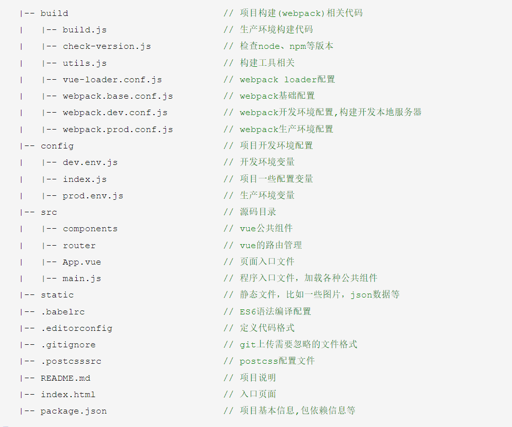 一文详解vue-cli2.0与vue-cli3.0之间的区别_怎么看vue是2.0还是3.0-CSDN博客