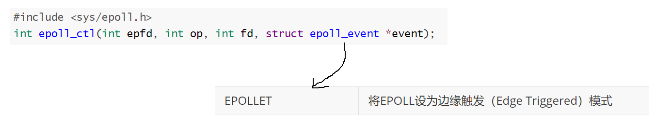 【Linux】IO多路转接 - epoll