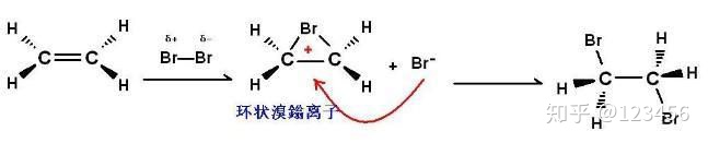 烯烃亲电加成反应条件_烯烃与次卤酸加成机理 (https://mushiming.com/)  第4张