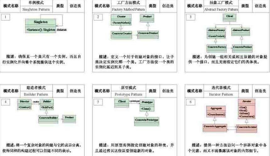 阿里云大佬告诉你为什么学不会设计模式，归根到底还是方法不对