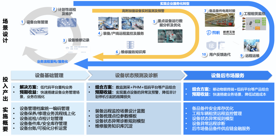 ITOT强强联合，得帆信息X树根互联打造工业制造融合解决方案