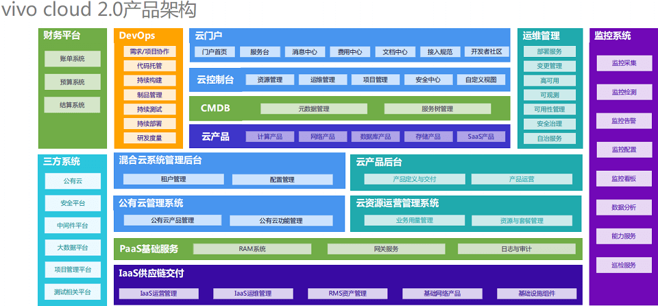 2023年第十六届中国系统架构师大会（SACC2023）-核心PPT资料下载