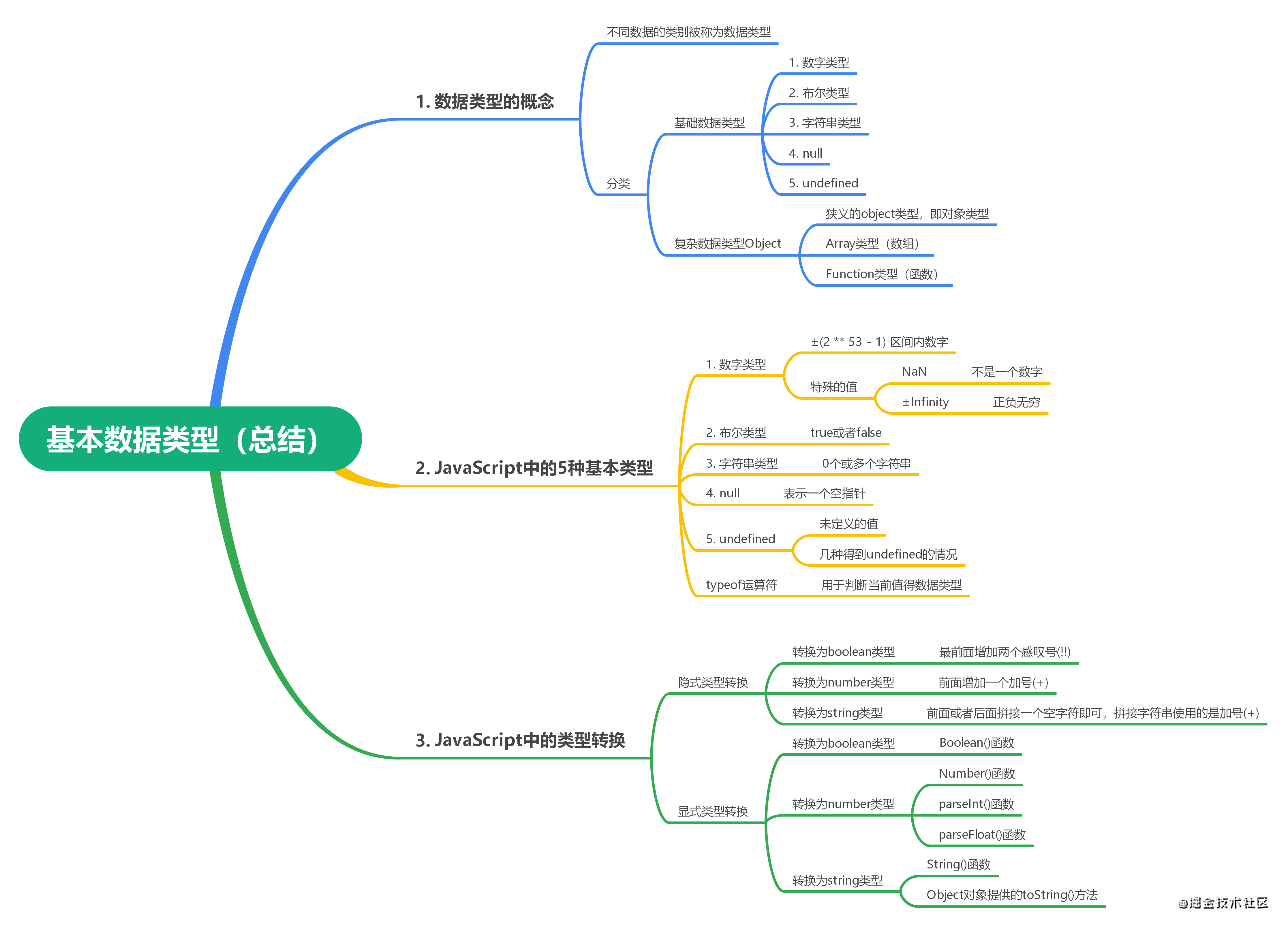 JavaScriptе(ܽ).png