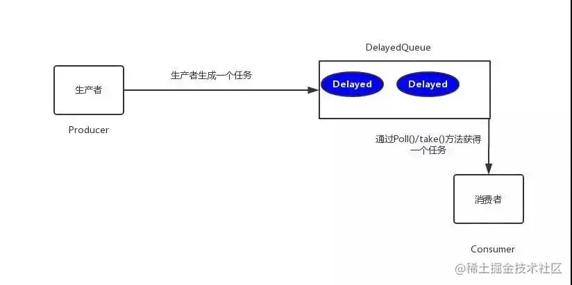 订单30分钟未支付自动取消怎么实现？