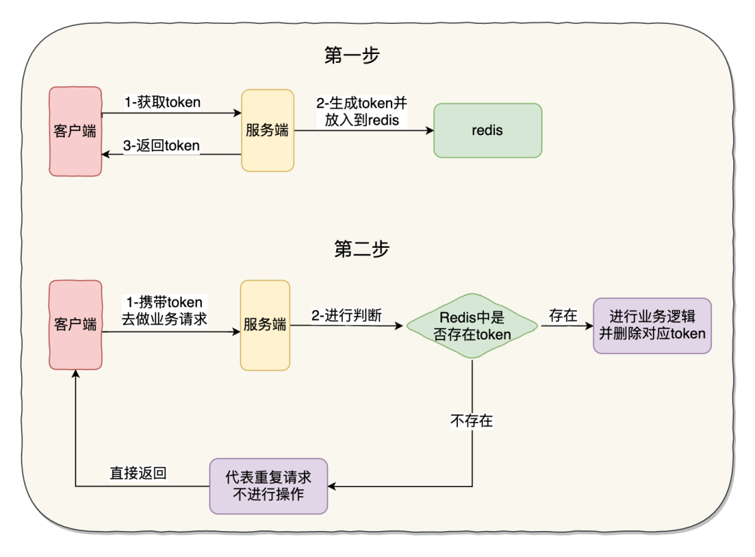 Mysql实现幂等_过幂等性问题
