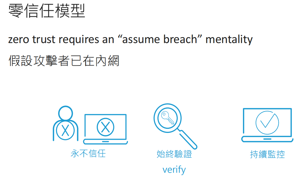 在零信任架构下的API安全与滥用防护（上）