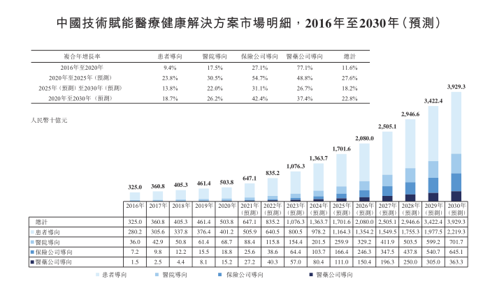 扒开圆心科技招股书，除了“卖药”还剩下多少“科技”？