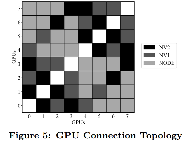 chrome应用程序无法启动因为并行配置不正确 facebook ai pytorch数据并行训练秘籍大揭秘...