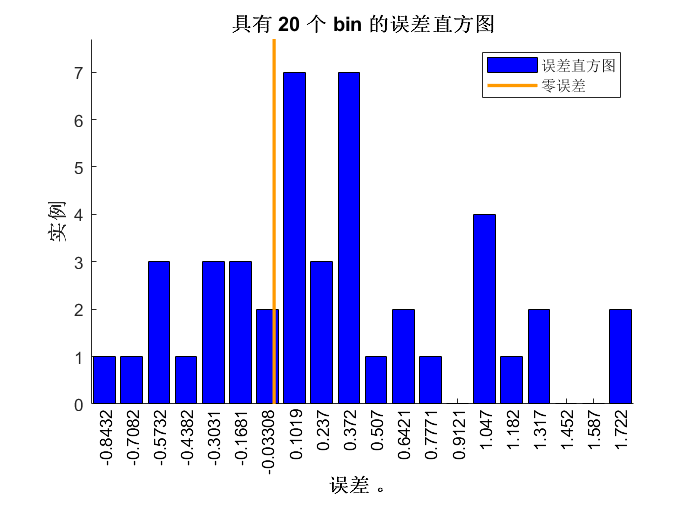 【GRU回归预测】基于灰狼算法优化门控循环单元GWO-GRU神经网络实现多输入单输出回归预测附matlab代码