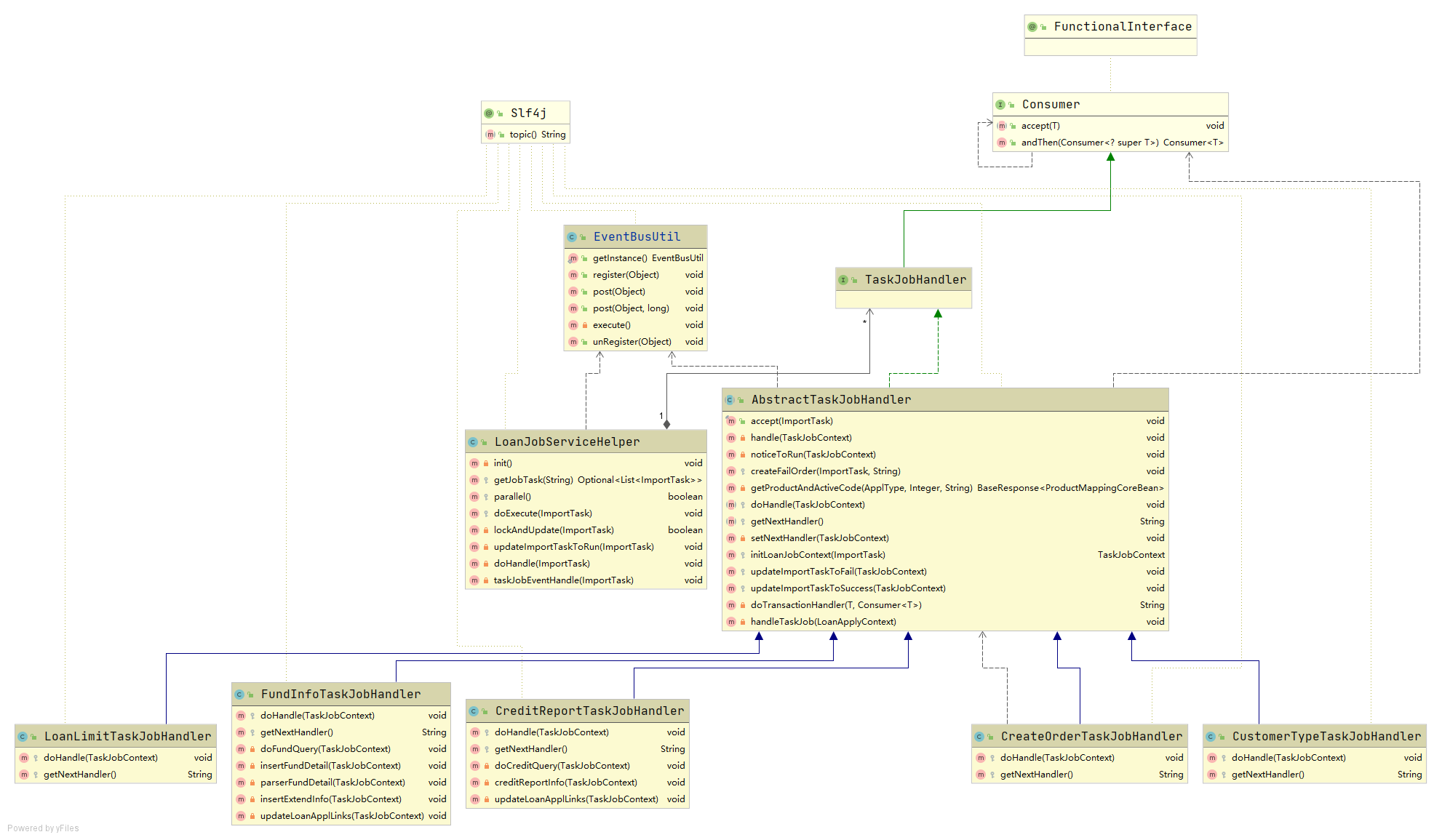 AbstractTaskJobHandler.png