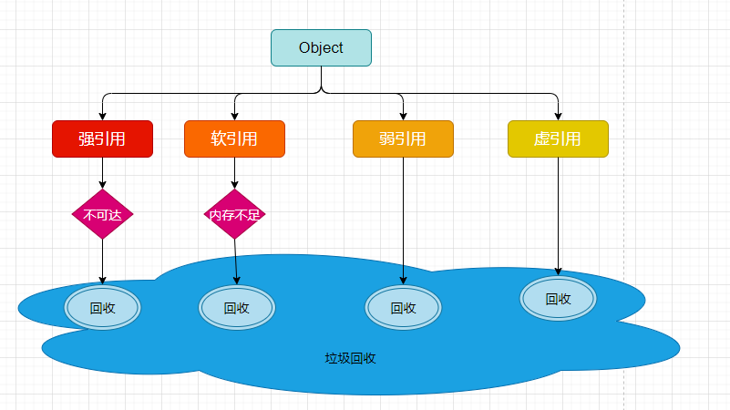 四种引用总结