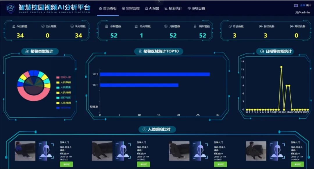 thingsense 万物纵横 ai 视频物联网平台赋能校园管理,打造智慧校园