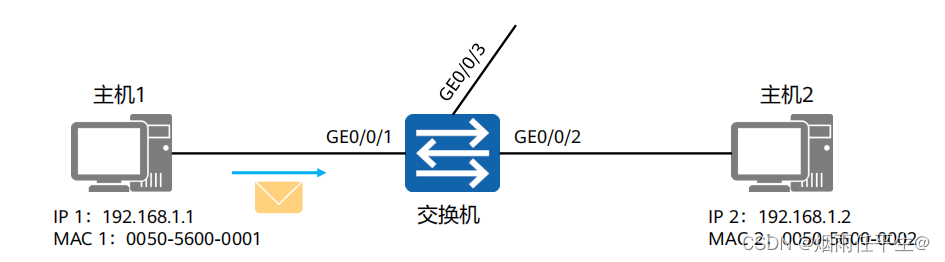 以太网交换基础_插入图片_14