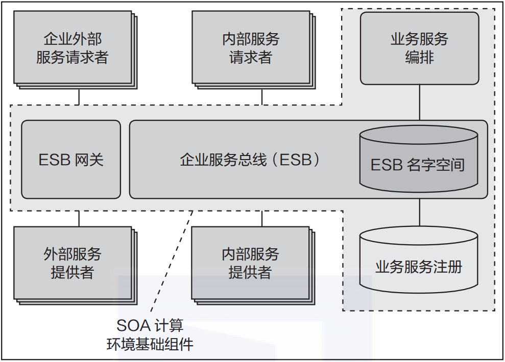 企业架构模型_组织架构有几种模式 (https://mushiming.com/)  第2张