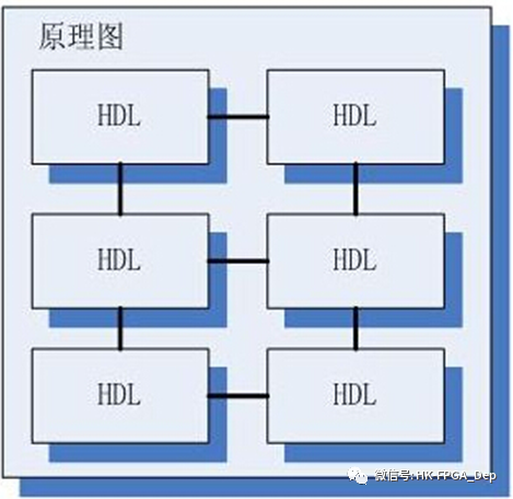 FPGA | 带你深入了解FPGA开发设计之设计输入综合