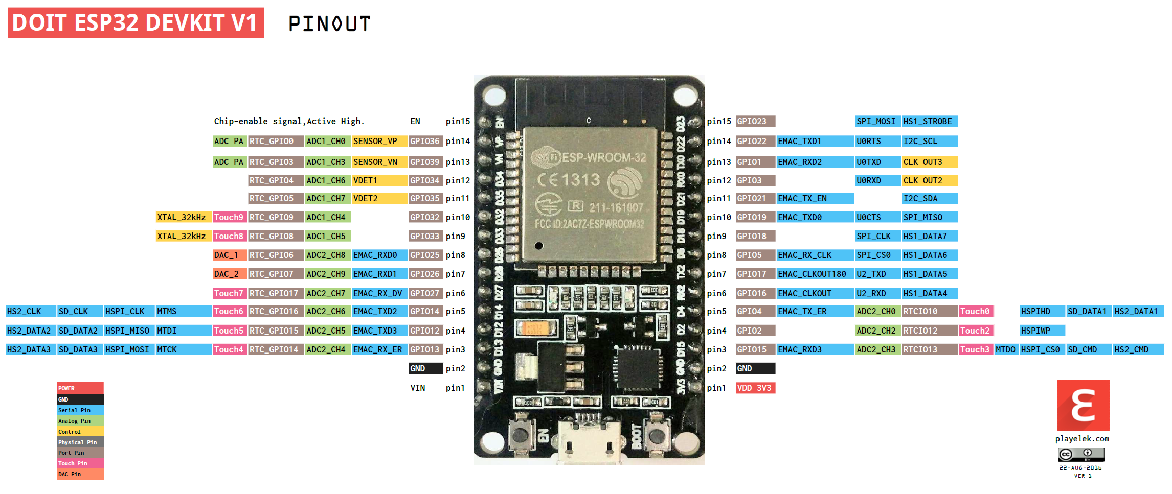 esp32