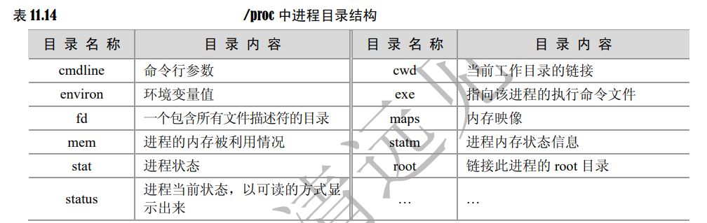 关于字符设备驱动的通用概念和写法