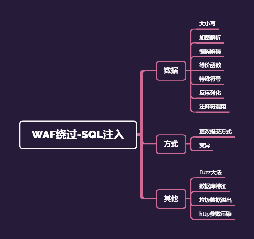 WAF绕过-SQL注入.png