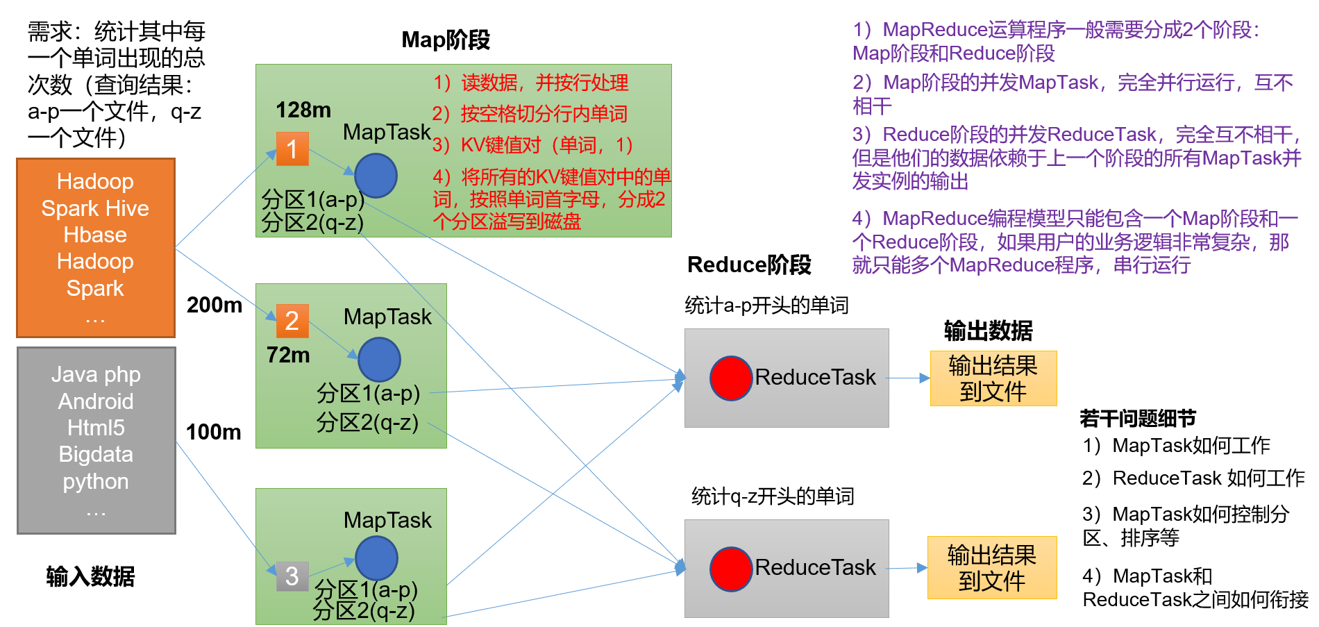 MapReduce 核心思想 