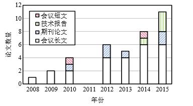 基于搜索的软件工程(SBSE)