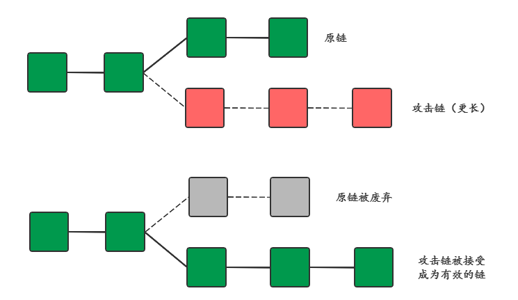 紫霞仙子：区块链的十二连问