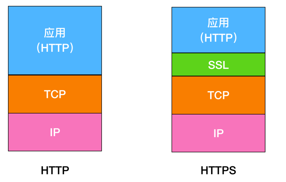 【接口测试】HTTP协议介绍