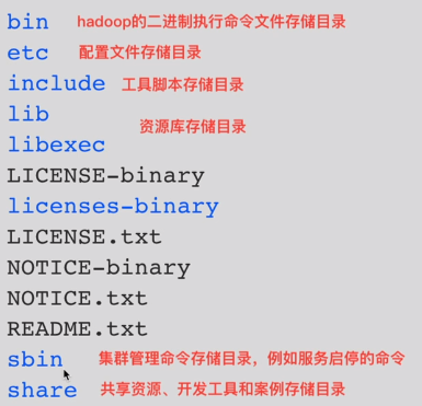 （大数据开发随笔6）Hadoop 3.3.x分布式环境部署——本地模式