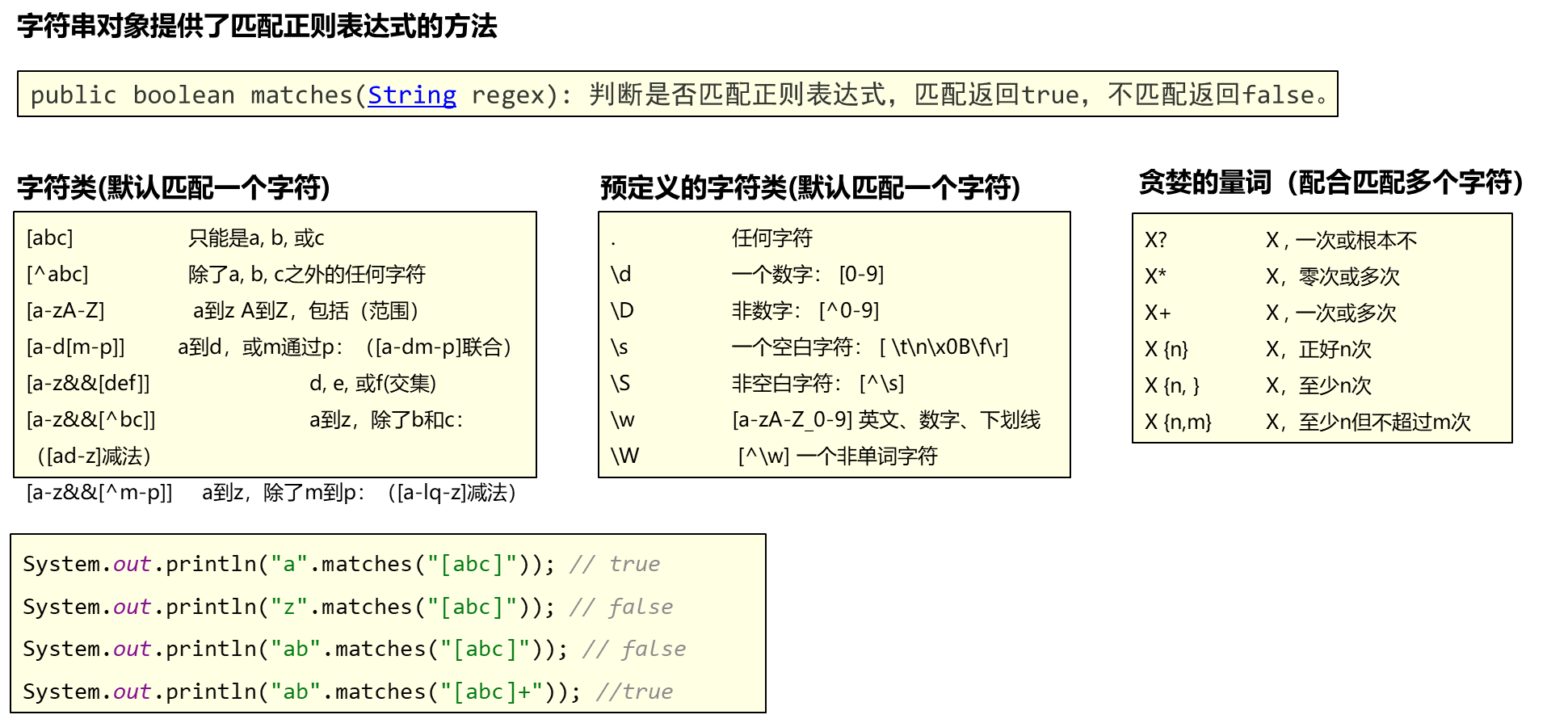 04异常Lambda算法正则