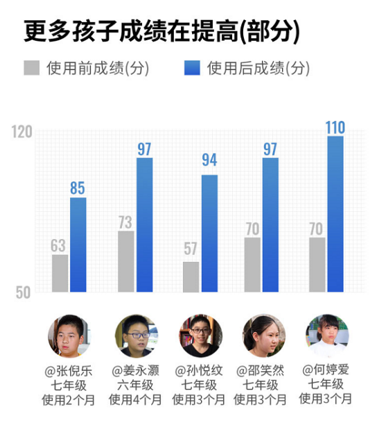 富士智能e7说明书_团购价 | 富士康&amp;科大讯飞团购活动4大新品全网最低 (https://mushiming.com/)  第7张