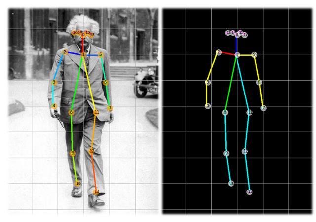 获取二维数组最大值基于tensorflow2x的实时多人二维姿势估计