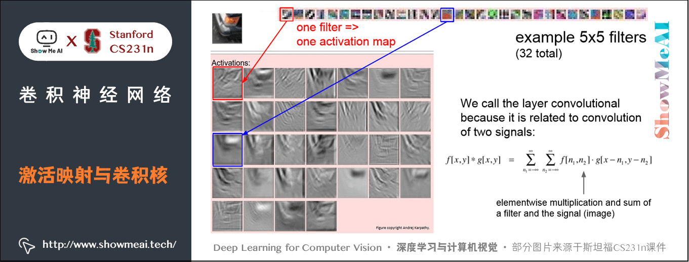 卷积神经网络; 激活映射与卷积核