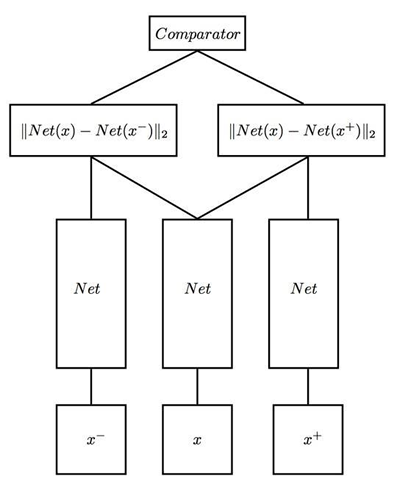 triplet_network_1