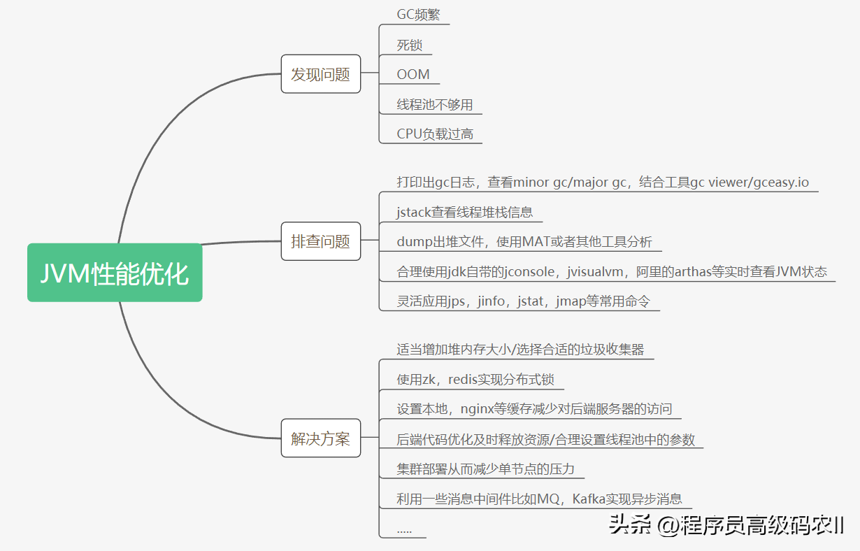 阿里 P8 架构师力荐 java 程序员人手一套 116 页 JVM 吊打面试官专属秘籍