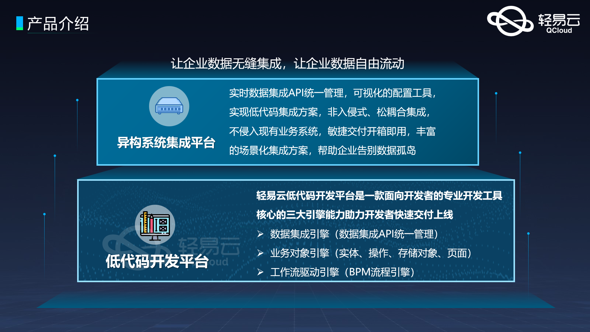 业财一体化与数据集成平台：实现数字化转型的关键利器